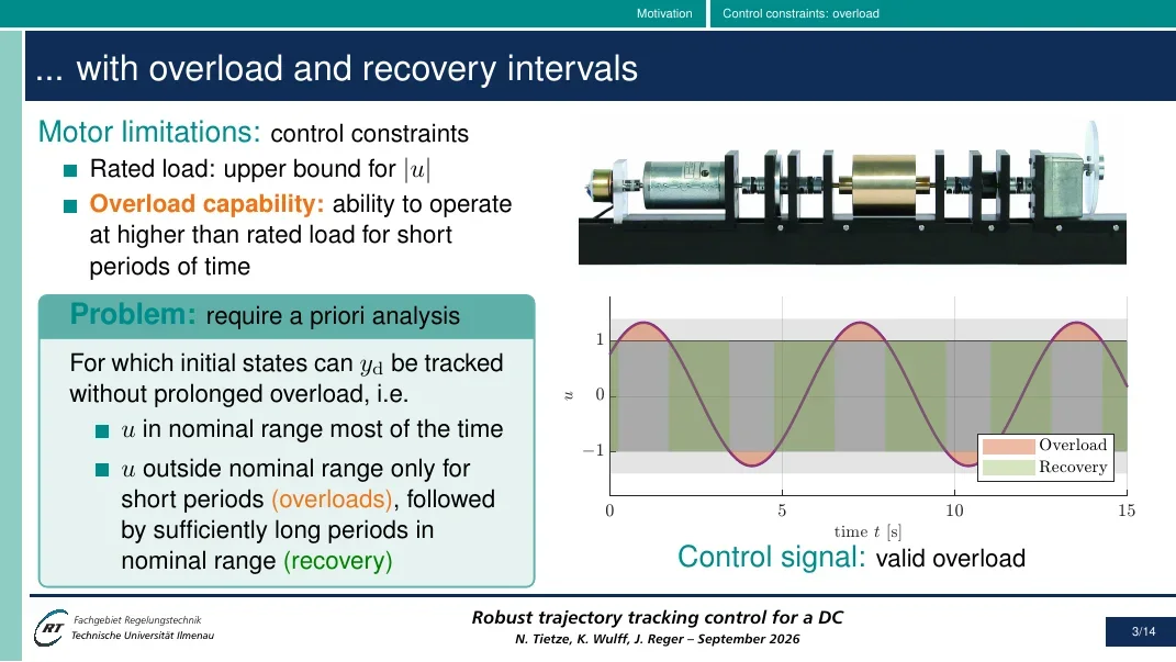 Folie aus dem Vortrag: Servomotor-Prüfstand mit Antriebsstrang und Verlauf des Stellsignals mit Überlast- und Erholungsintervallen.